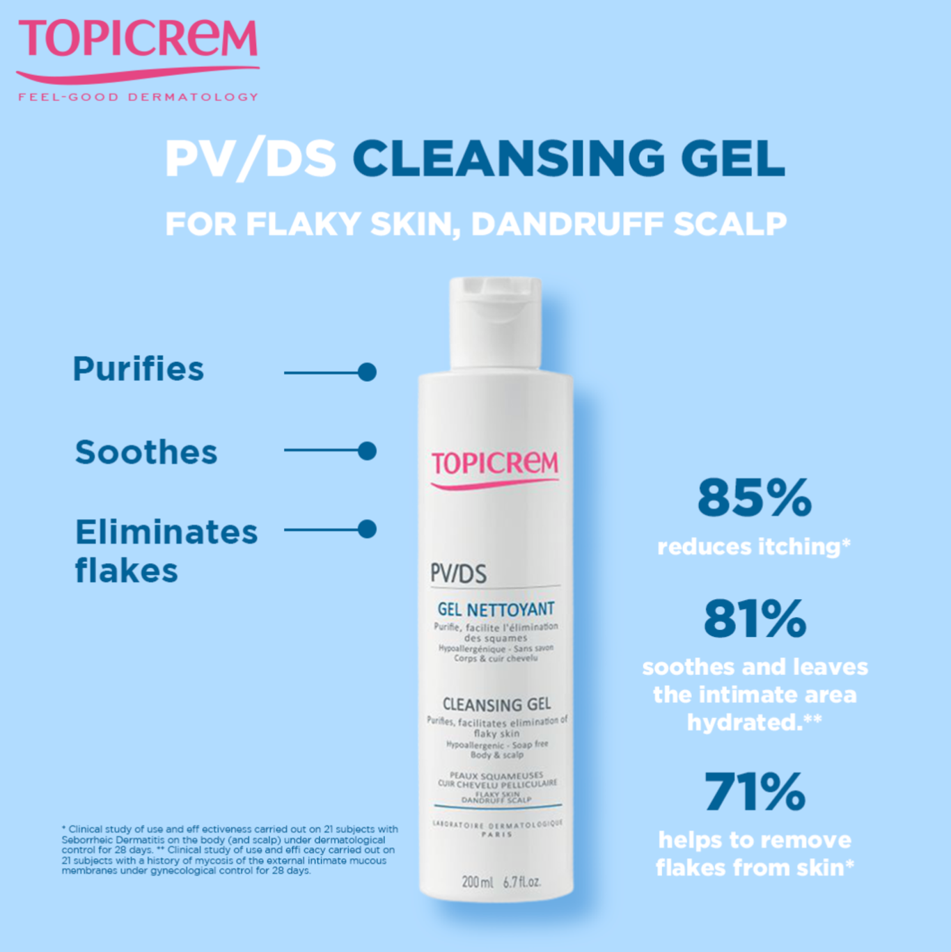 Topicrem PV/DS Cleansing Gel 200ml