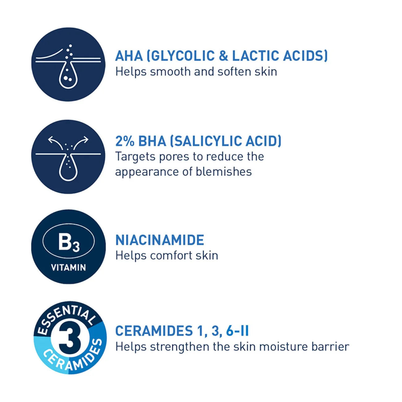 CeraVe Blemish Control Gel Facial Moisturizer For Acne & Blemishes with Glycolic Acid and Lactic Acid AHA/BHA